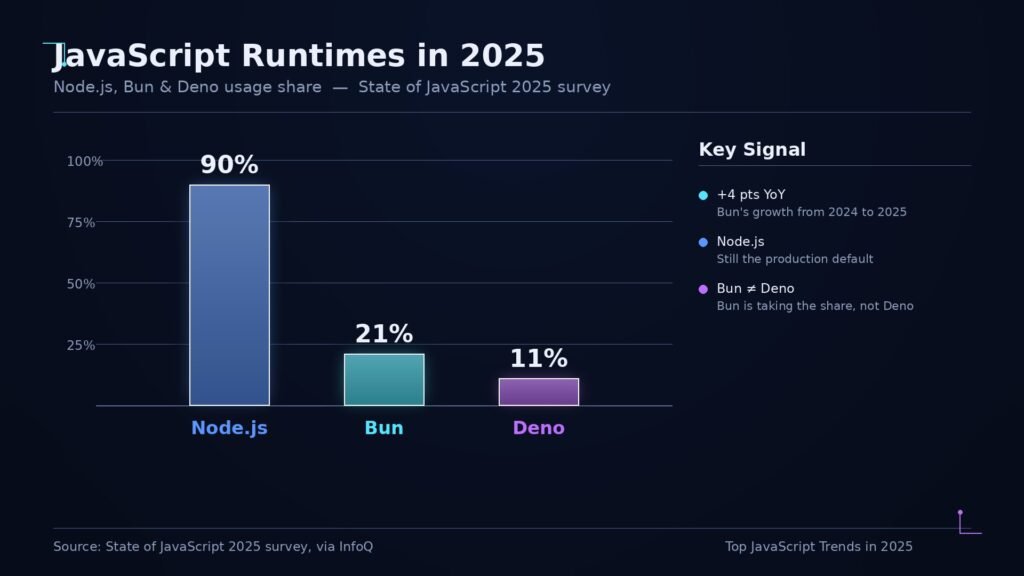 Dark futuristic illustration representing JavaScript trends for 2025 with neon-blue and cyan circuit-style graphics