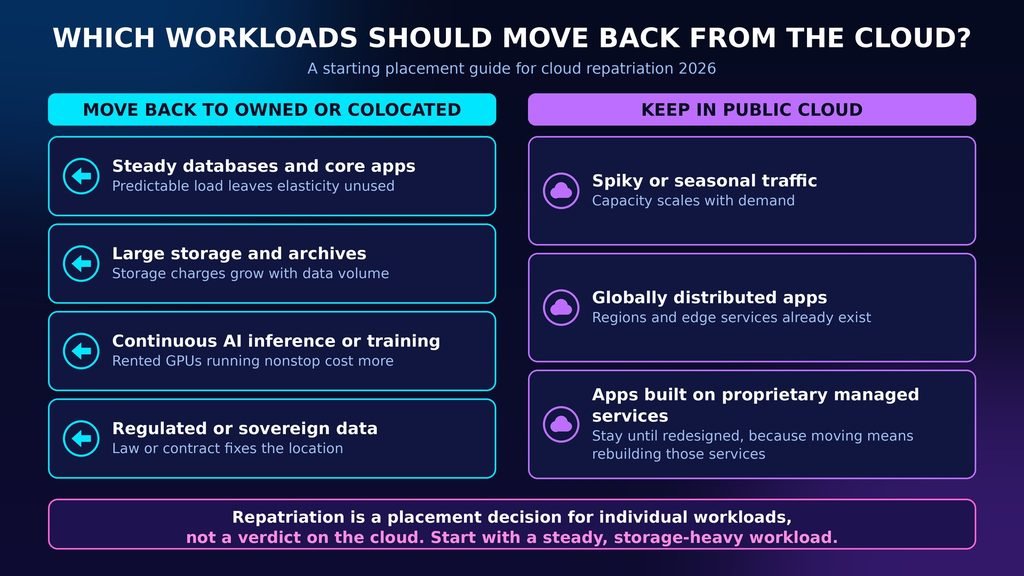 cloud-repatriation-2026-infographic
