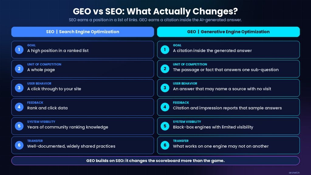 geo-vs-seo-infographic